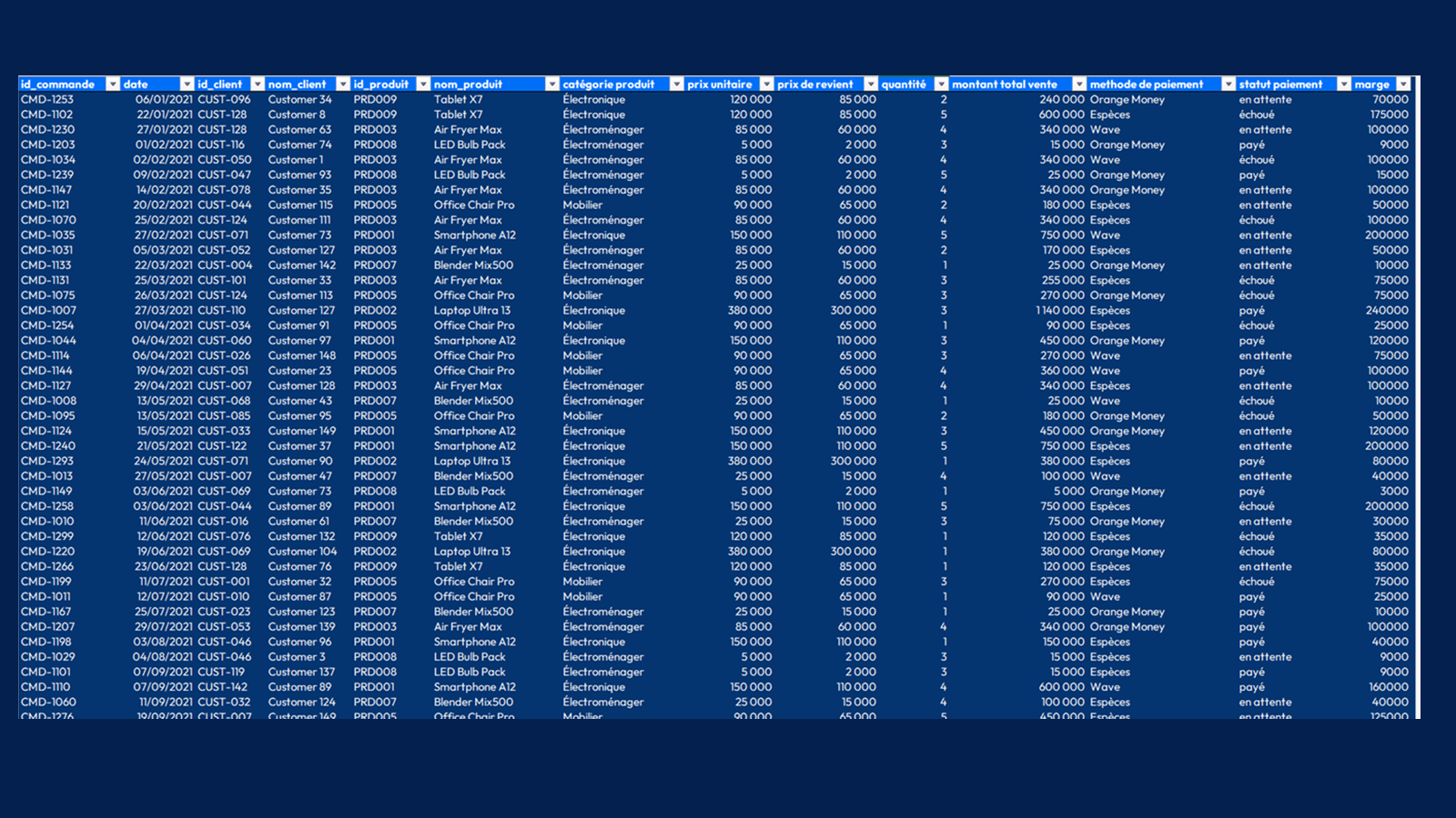 Dashboard de Performance Commerciale - Image 2