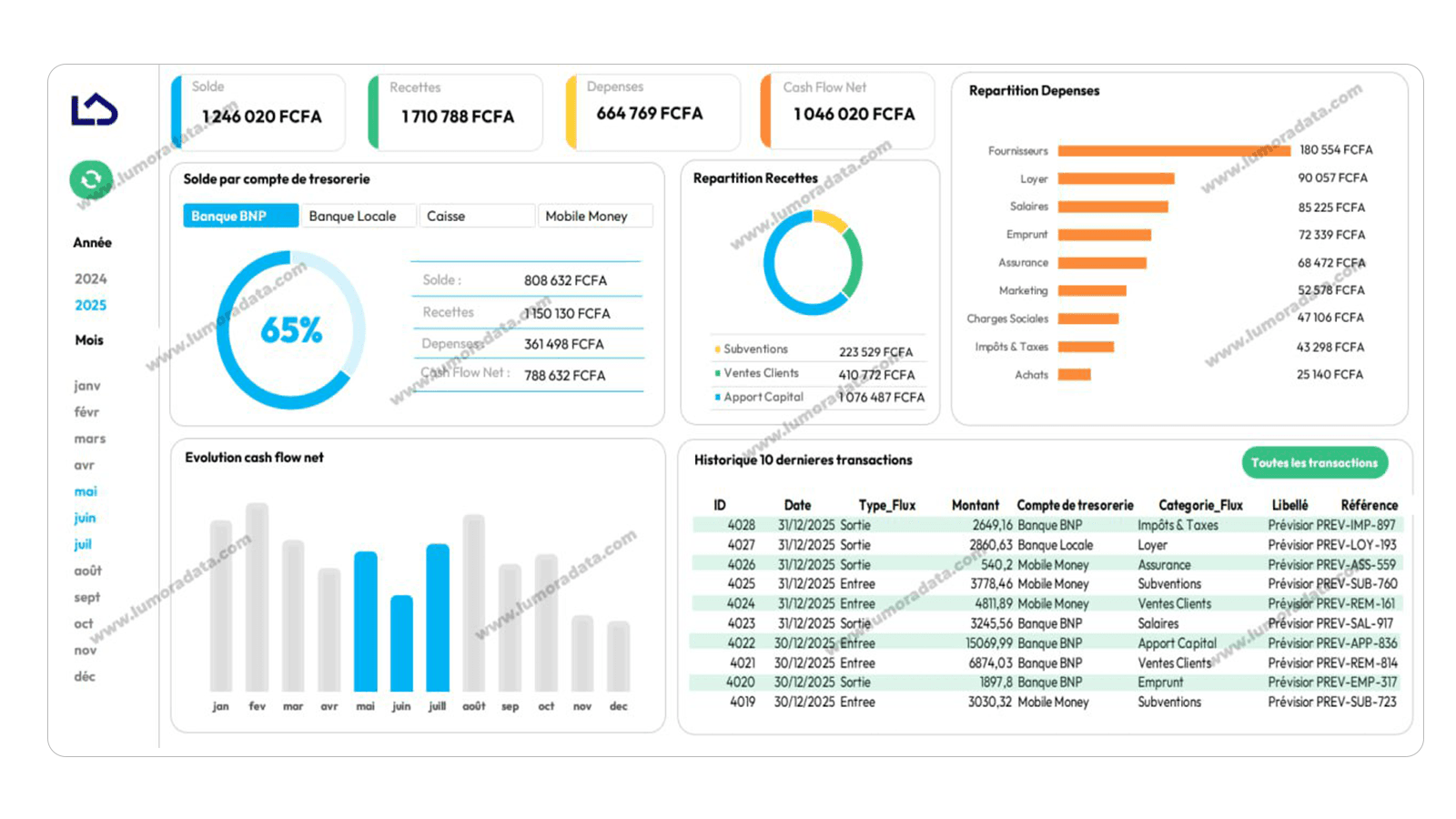 Dashboard Excel de Gestion de Trésorerie