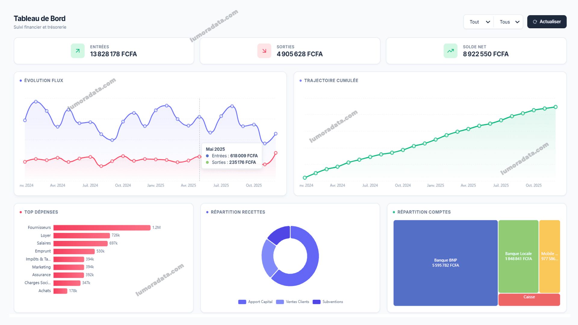 Web Dashboard Trésorerie Business