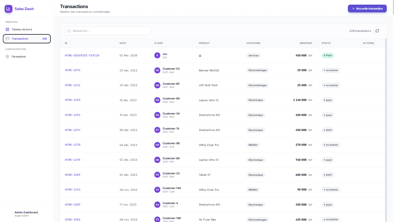Sales Dash : Tableau de Bord Commercial Pro - Aperçu 2