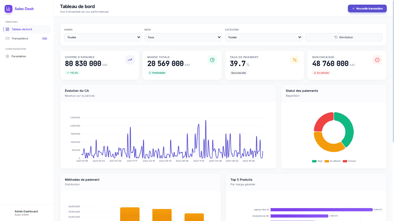 Sales Dash : Tableau de Bord Commercial Pro